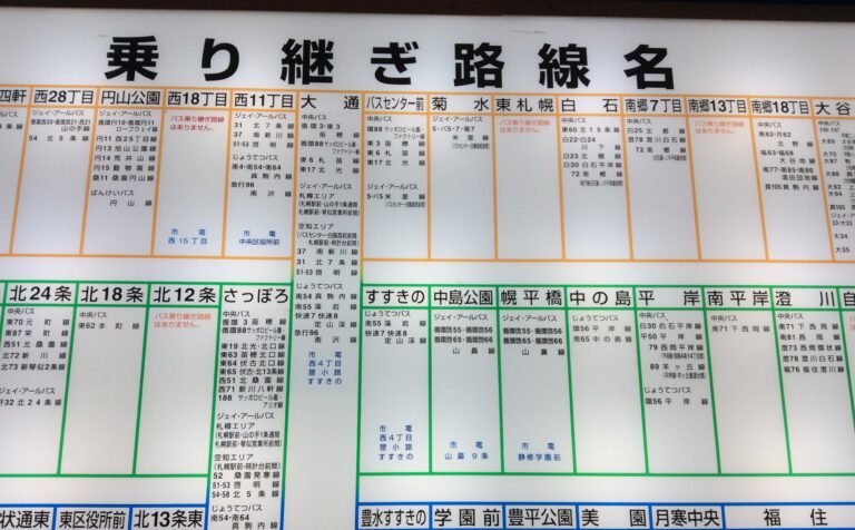 札幌地下鉄とバス 市電の乗り継ぎ方法 割引料金 時間制限 Sapicaなど Yahoo ショッピング トラベル 札幌移住を楽しむ 得楽生活術