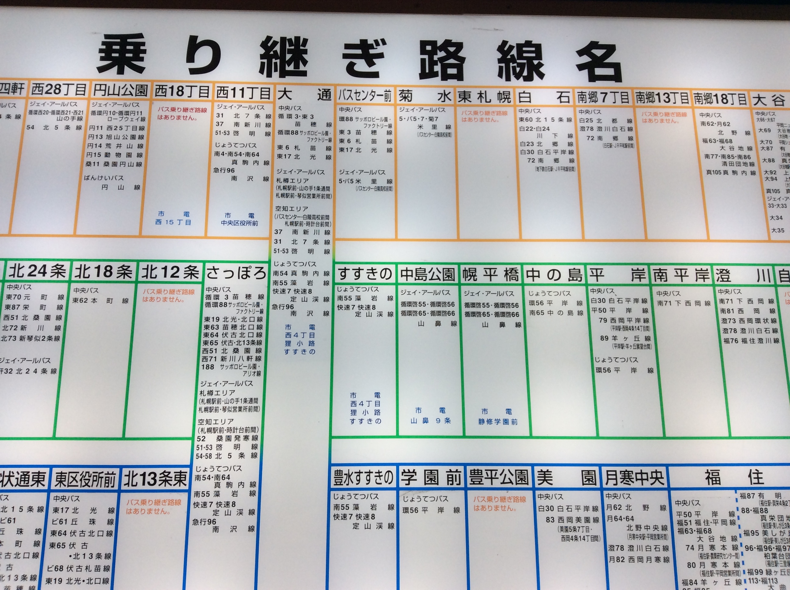 札幌地下鉄とバス 市電の乗り継ぎ方法 割引料金 時間制限 Sapicaなど Yahoo ショッピング トラベル 札幌移住を楽しむ 得楽生活術